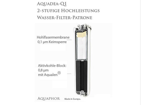 Bestes Trinkwasser. Rein & Lebendig. Untertisch Filter mit Inline Kristallwirbel-Einheit