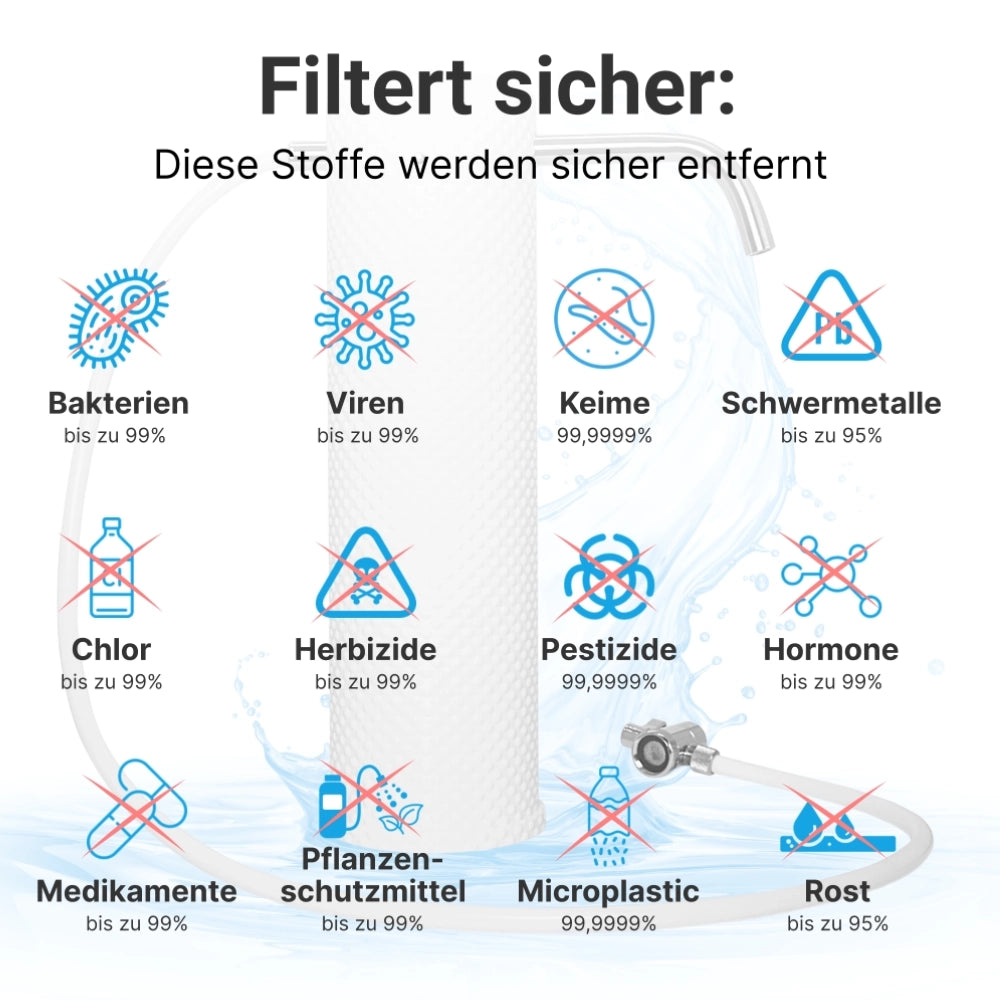 Trinkwasserfilter "bloomi" 2-stufig mit Edelstahl