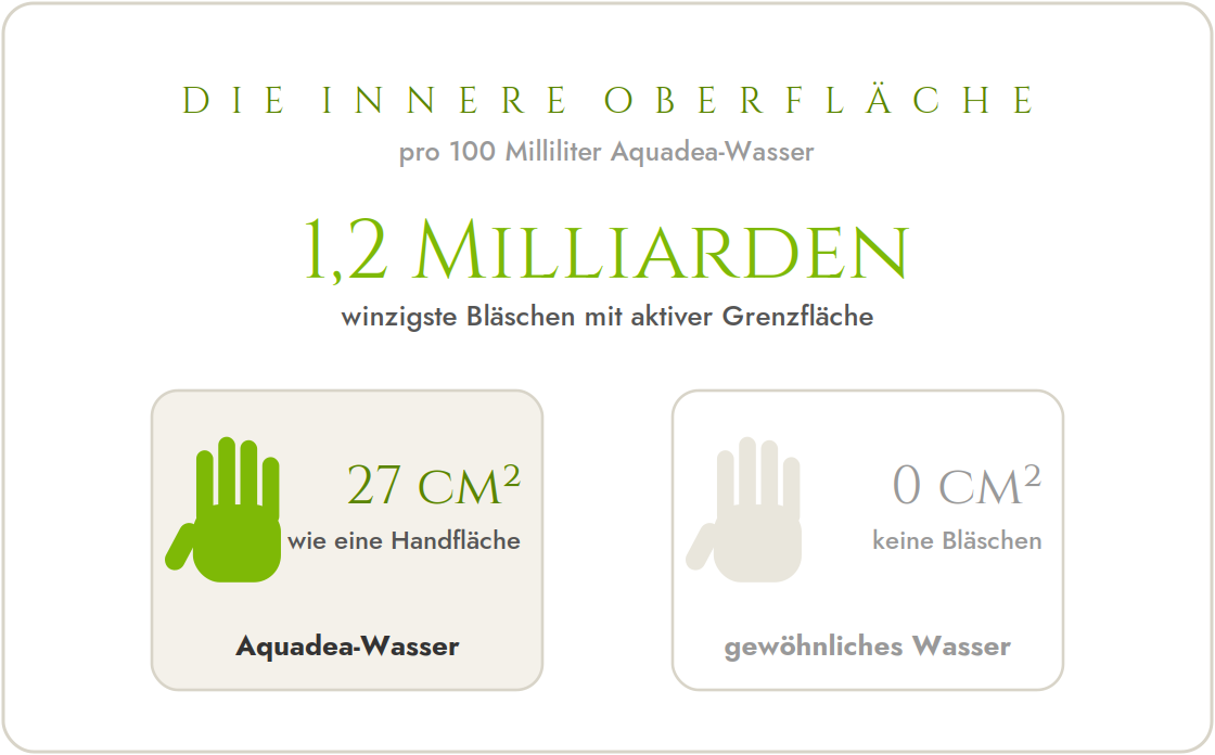 Kristallwirbel® Trinity Titan Basic | Trinkwasserwirbler