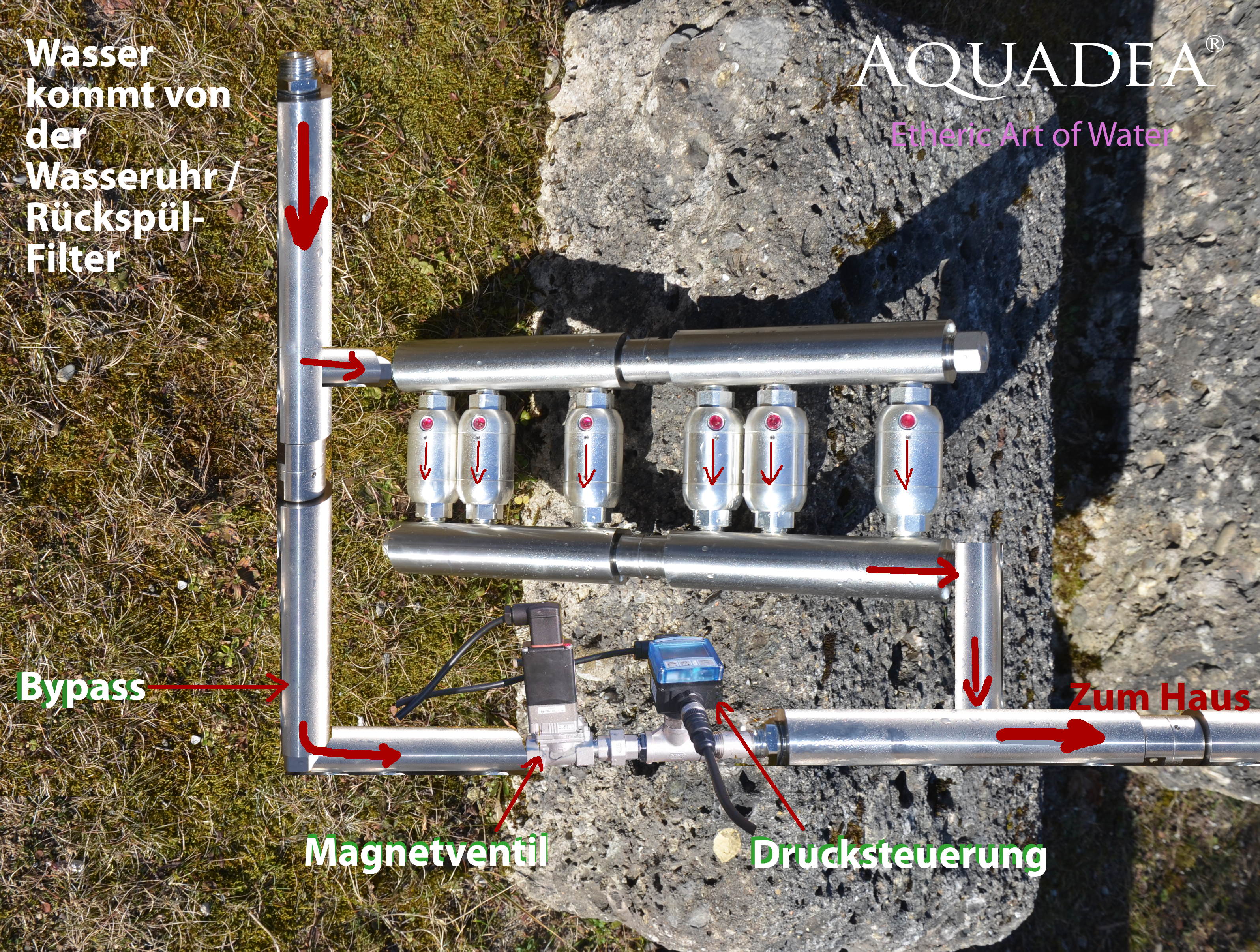 Torus Tower Bypass mit automatischem Magnetventil & Drucksteuerung