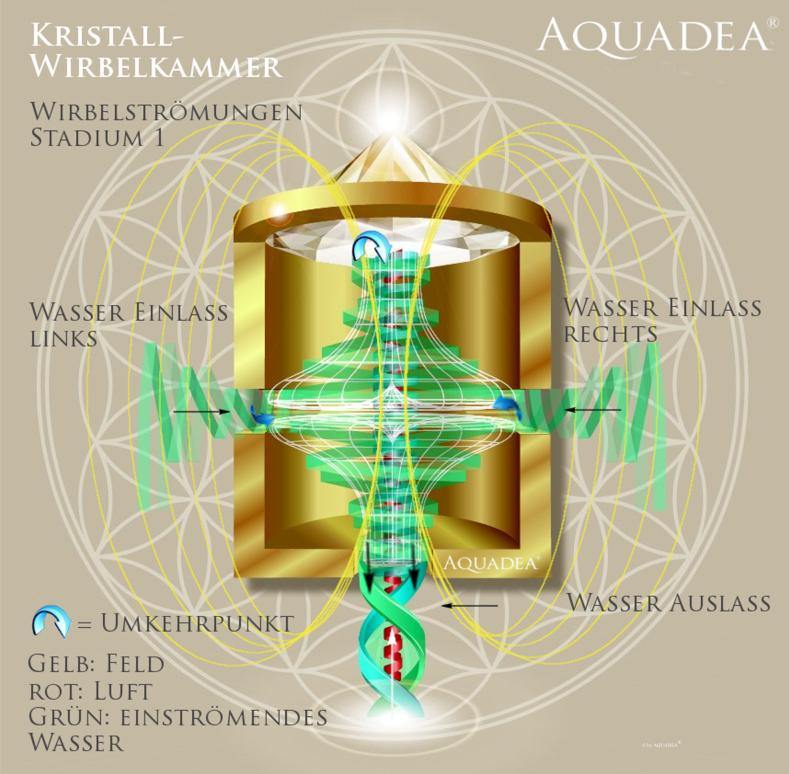 Kristall-Wirbelkammer Wasserverwirbler LifeSource "Trinity" | Silber - AQUADEA GmbH